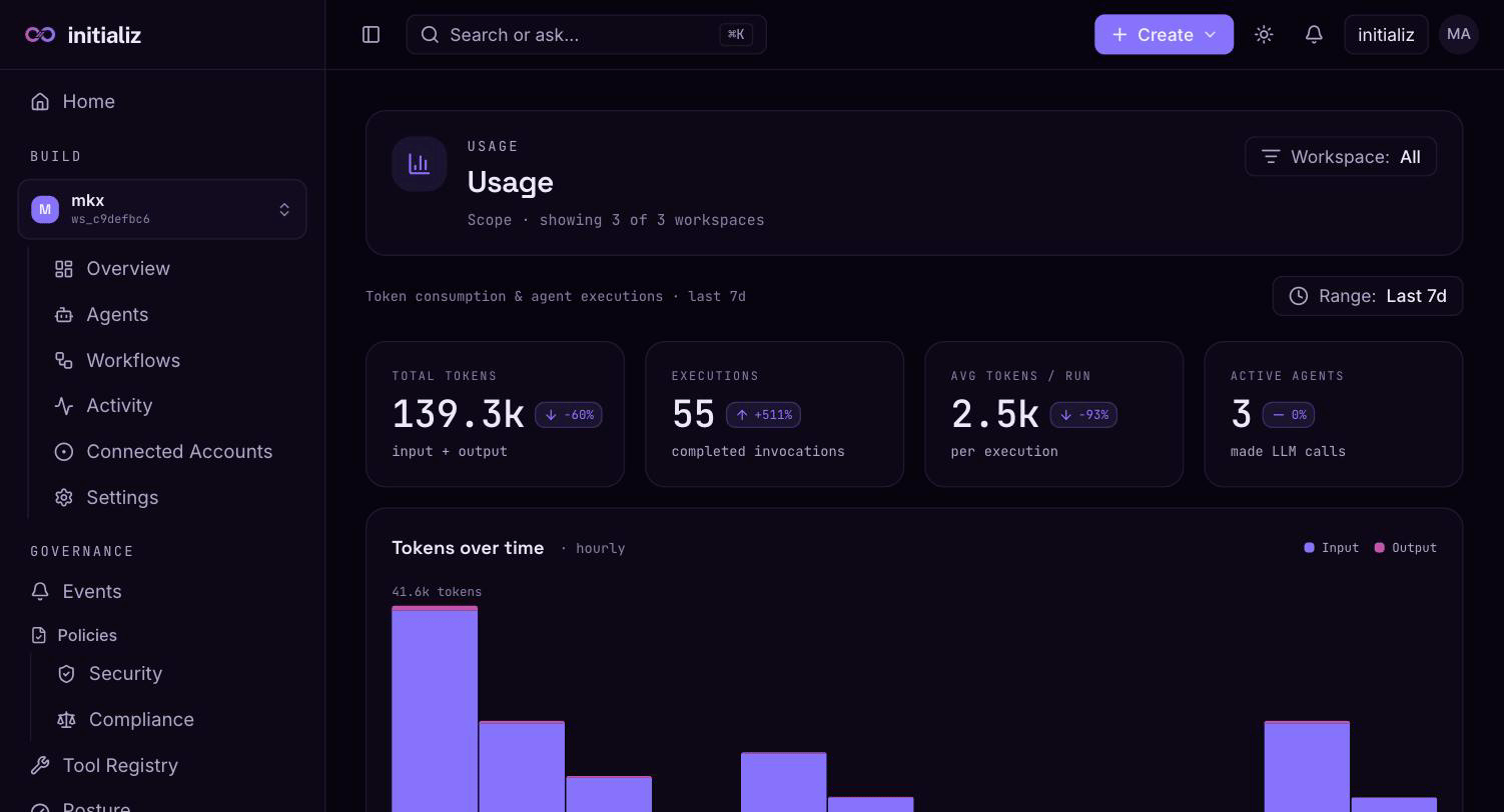 The Usage screen: total tokens, executions, average tokens per run, active agents, and the hourly tokens-over-time chart