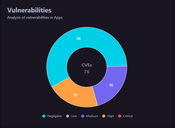 CVE_Scan