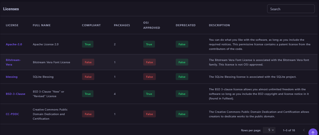 Compliance_scan