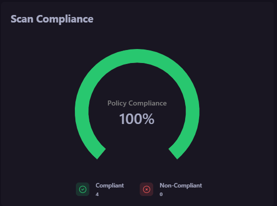 Compliance_scan